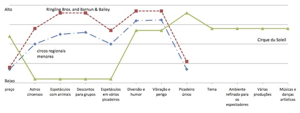 Curvas de valor