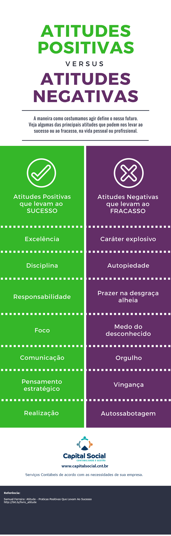 Infográfico - Atitudes Positivas x Atitudes Negativas