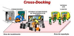 Modelo Cross Docking