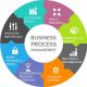 BPO - Business Process Management